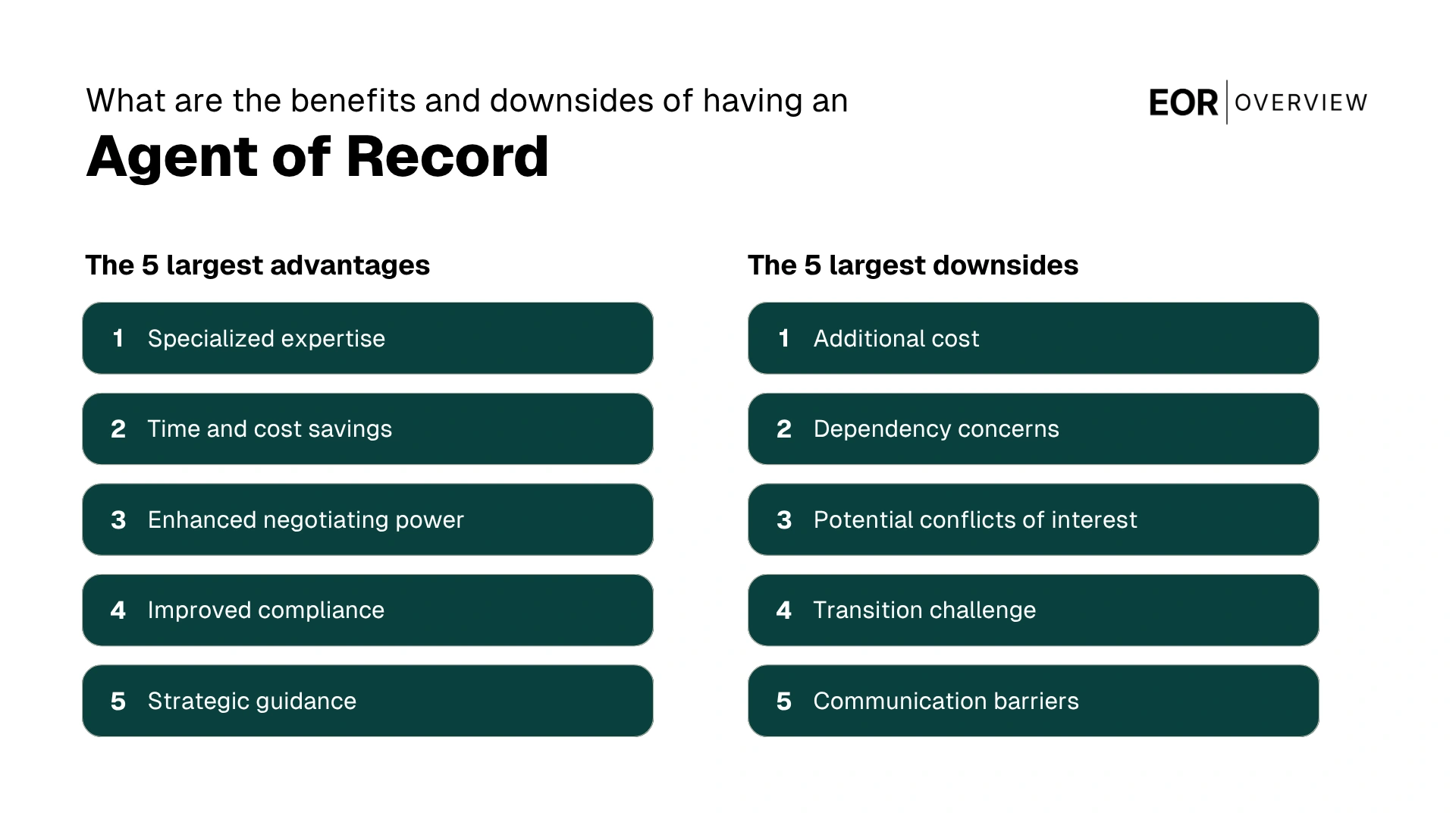 benefits and drawbacks of an agent of record