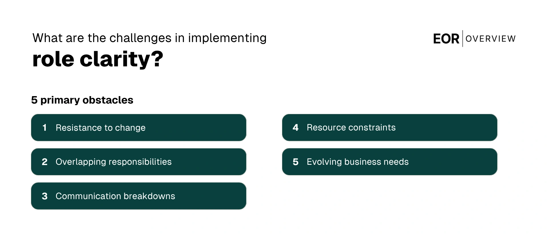 The Challenges in Implementing Role Clarity