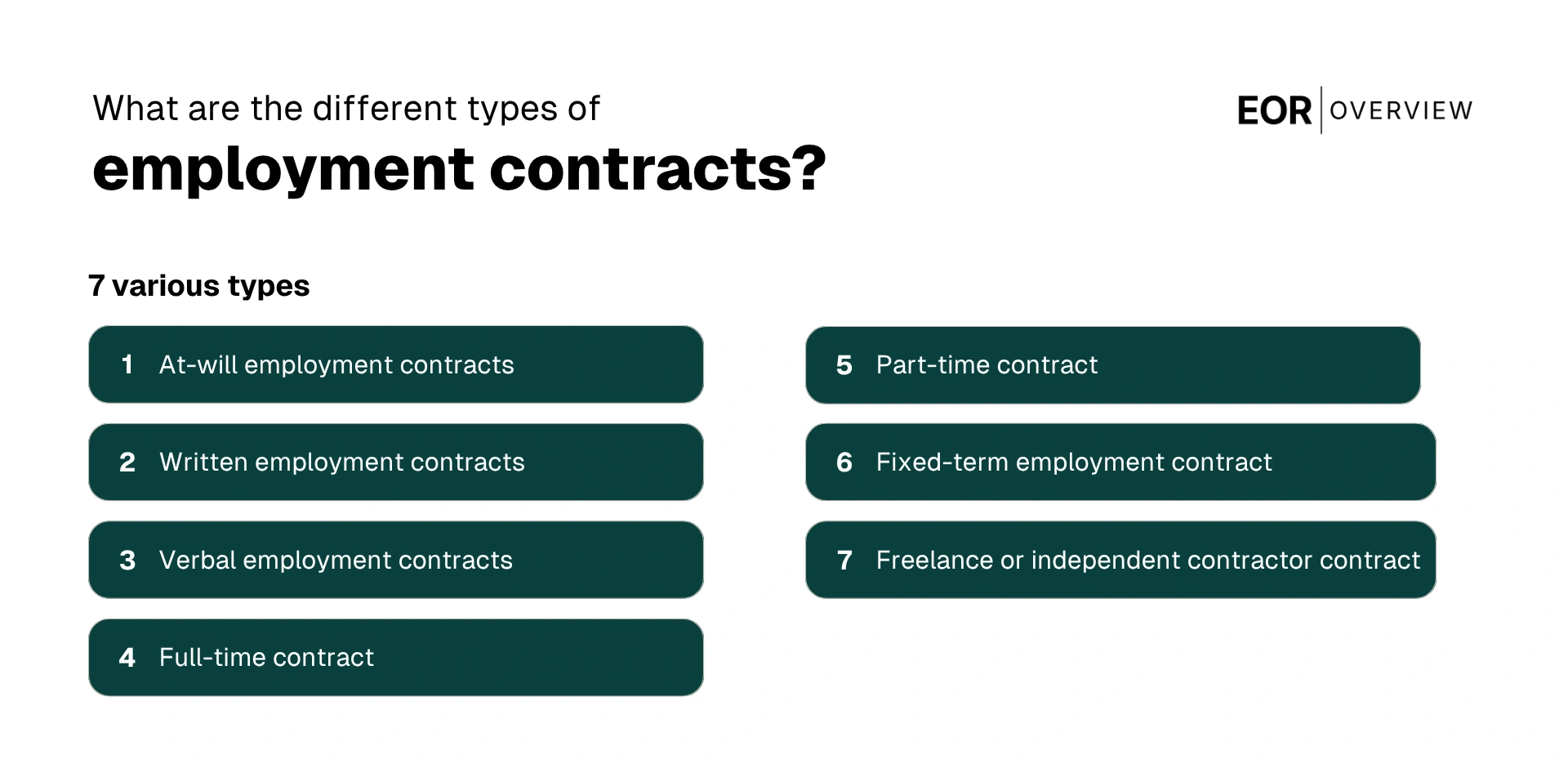 Types of Employment Contracts