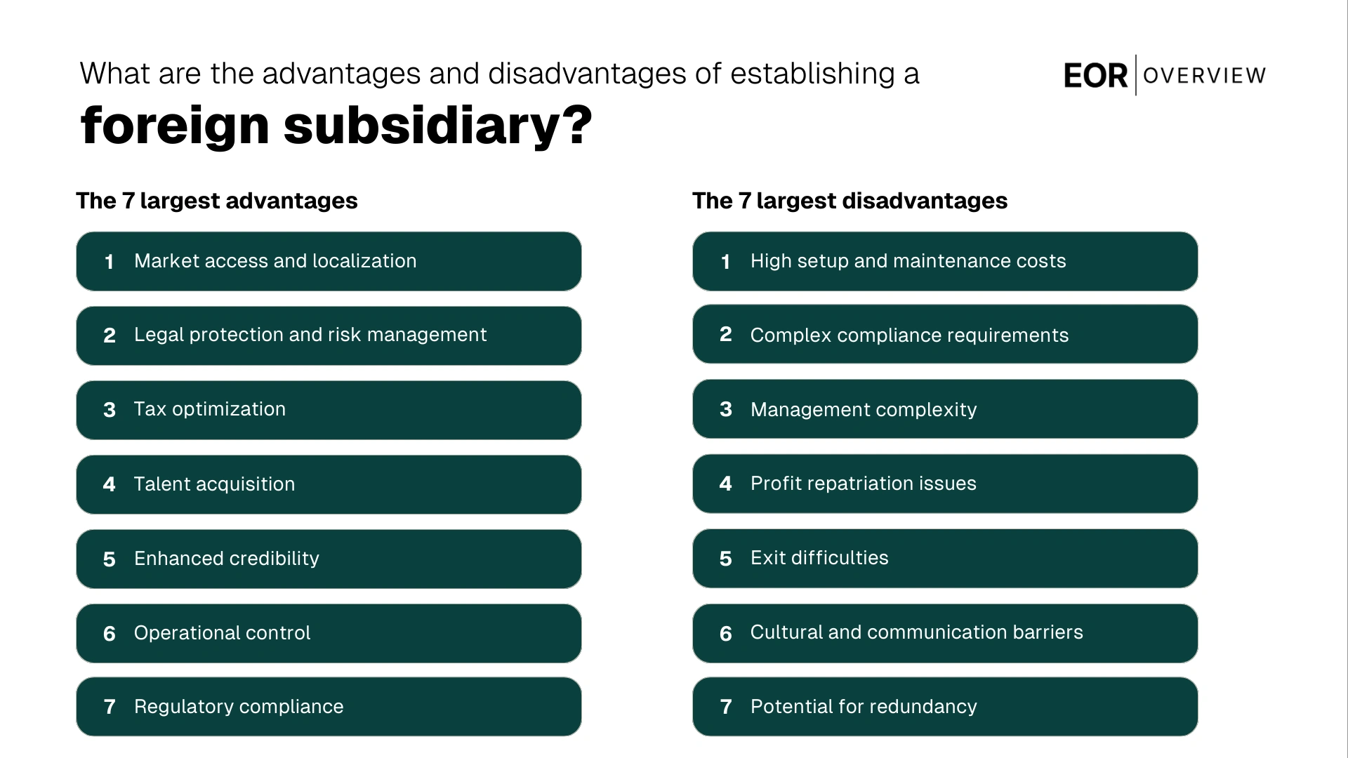 What are the advantages and disadvantages of establishing a foreign subsidiary?