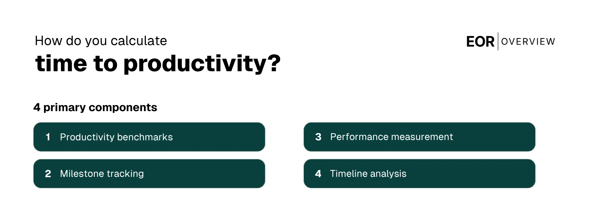 Calculate Time to Productivity