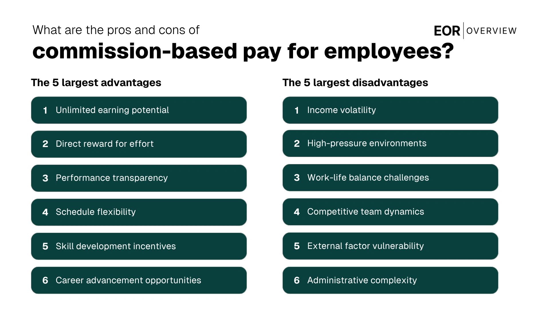 commission pay pros cons