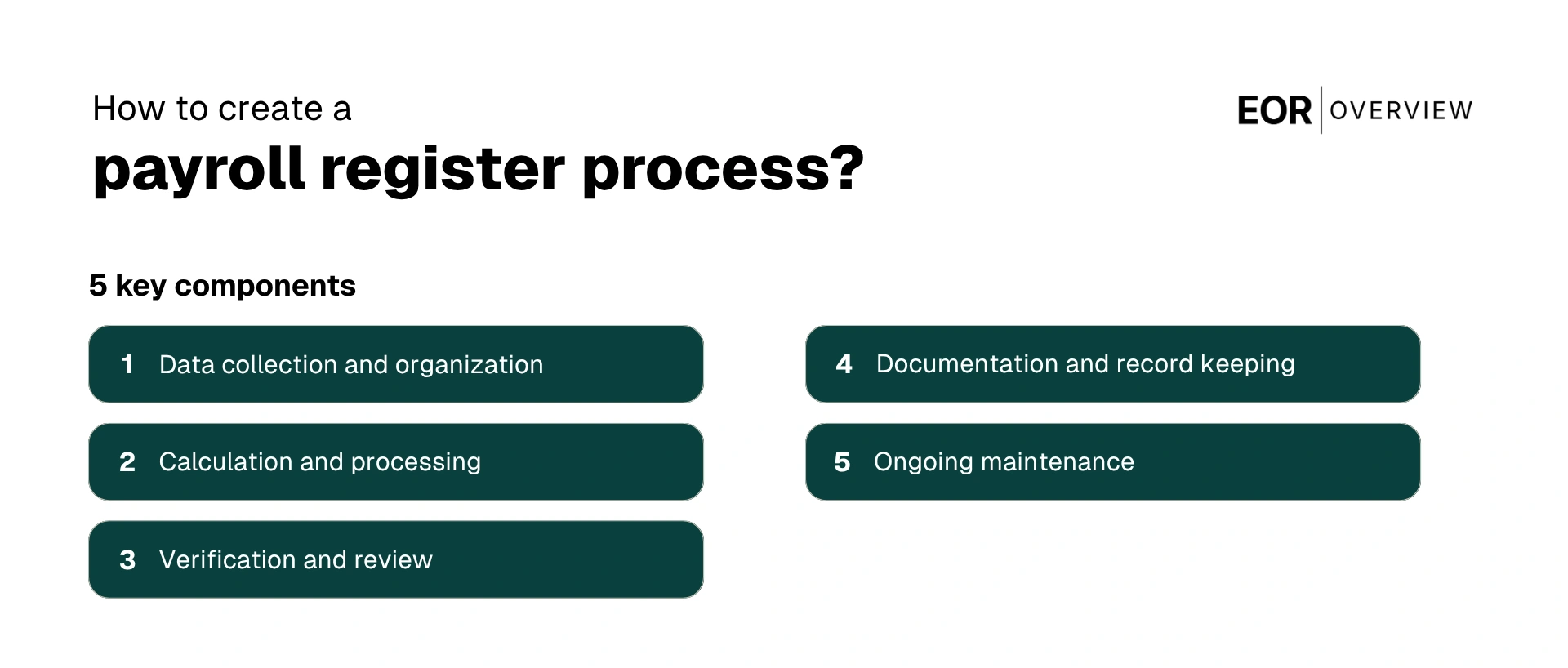How To Create a Payroll Register Process