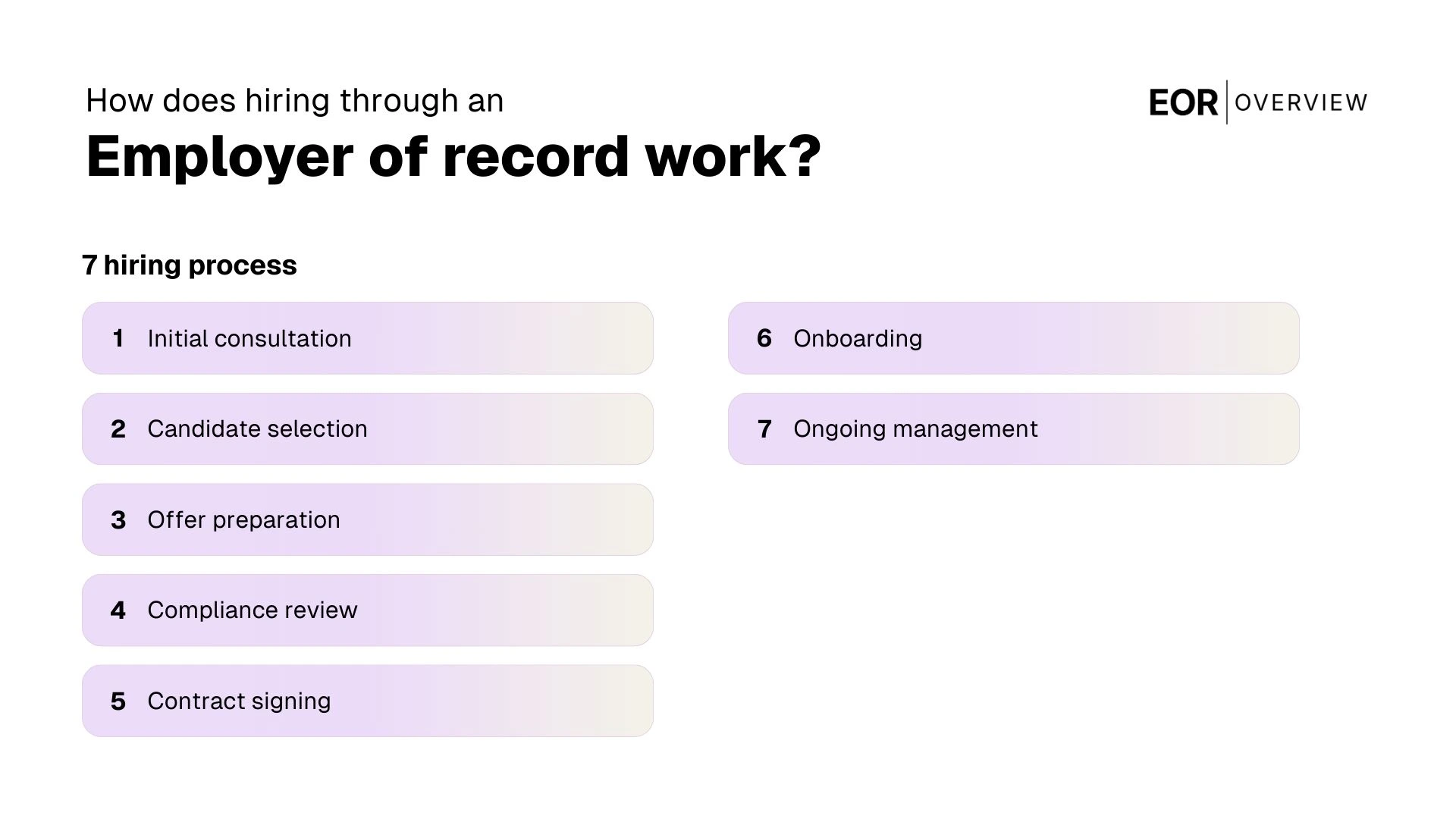 The hiring process of an employer of record