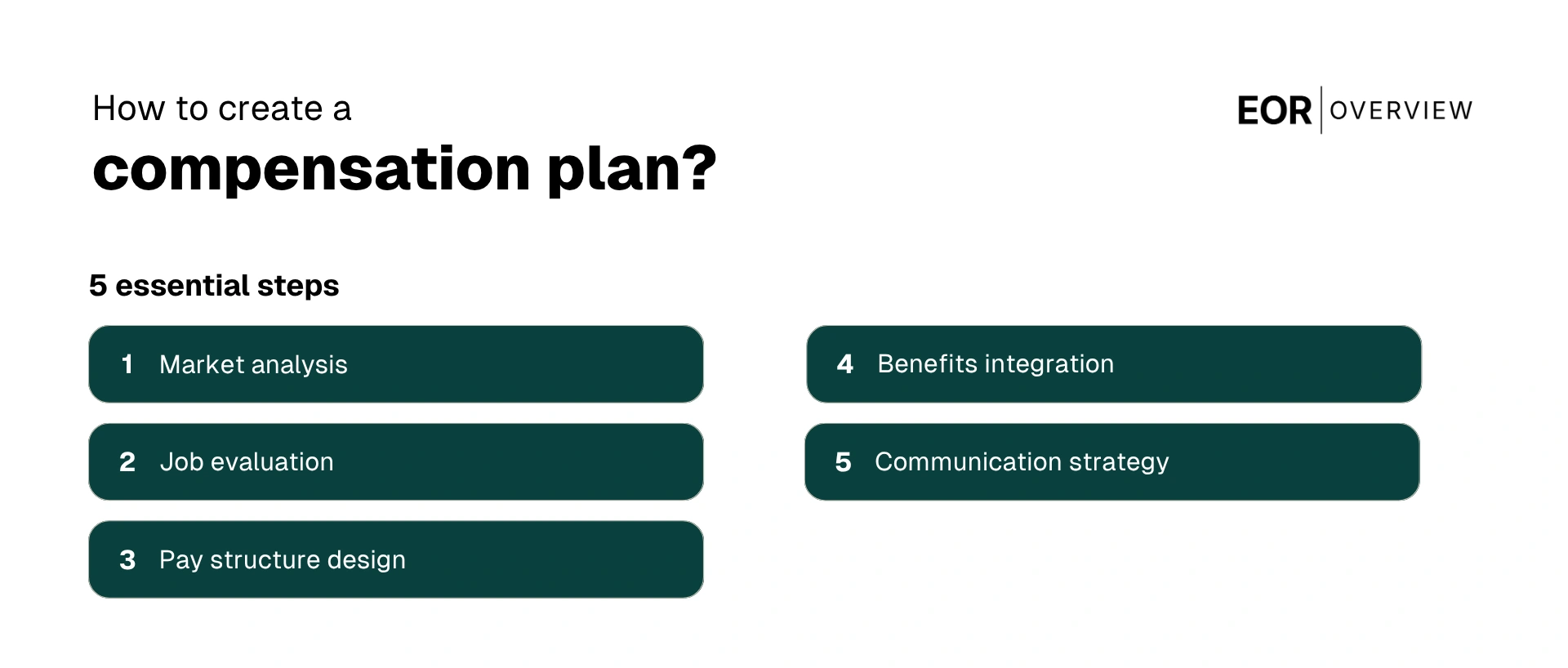 How to Create a Compensation Plan