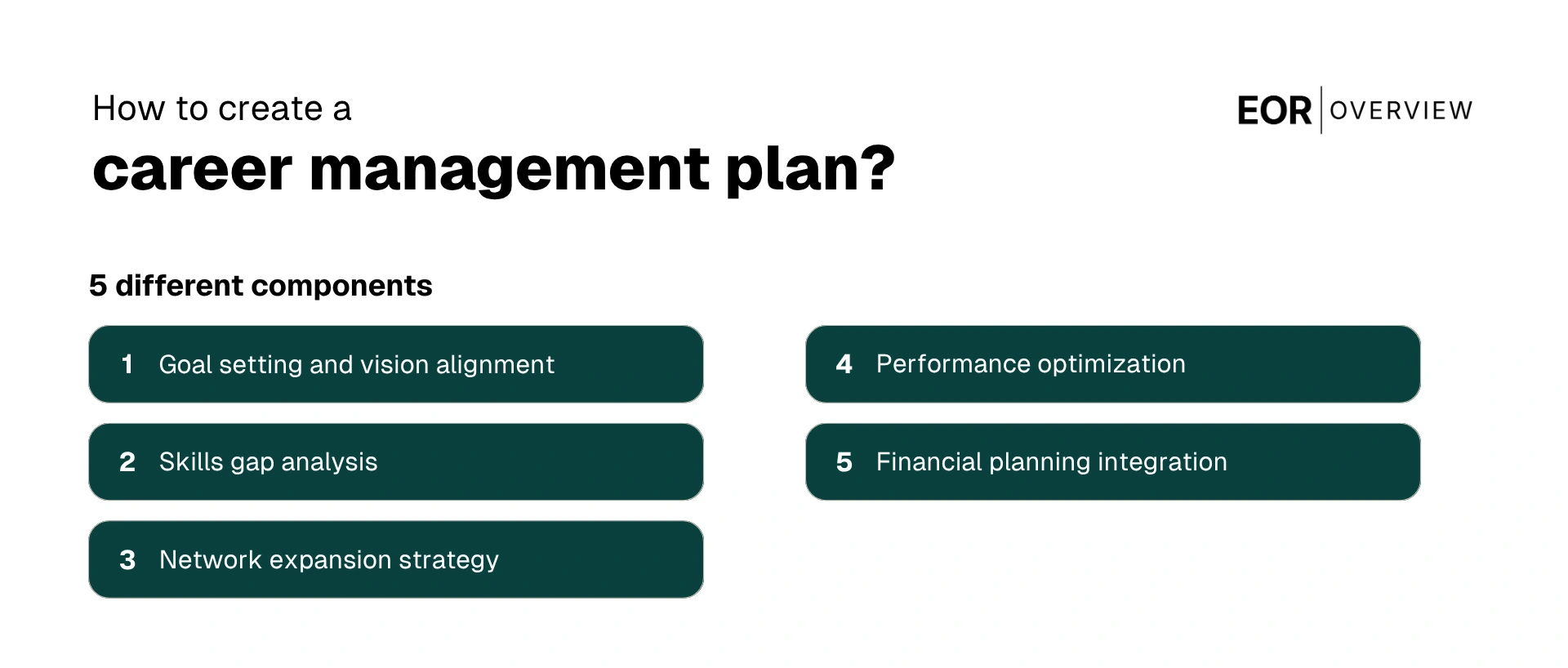 How to Create a Career Management Plan