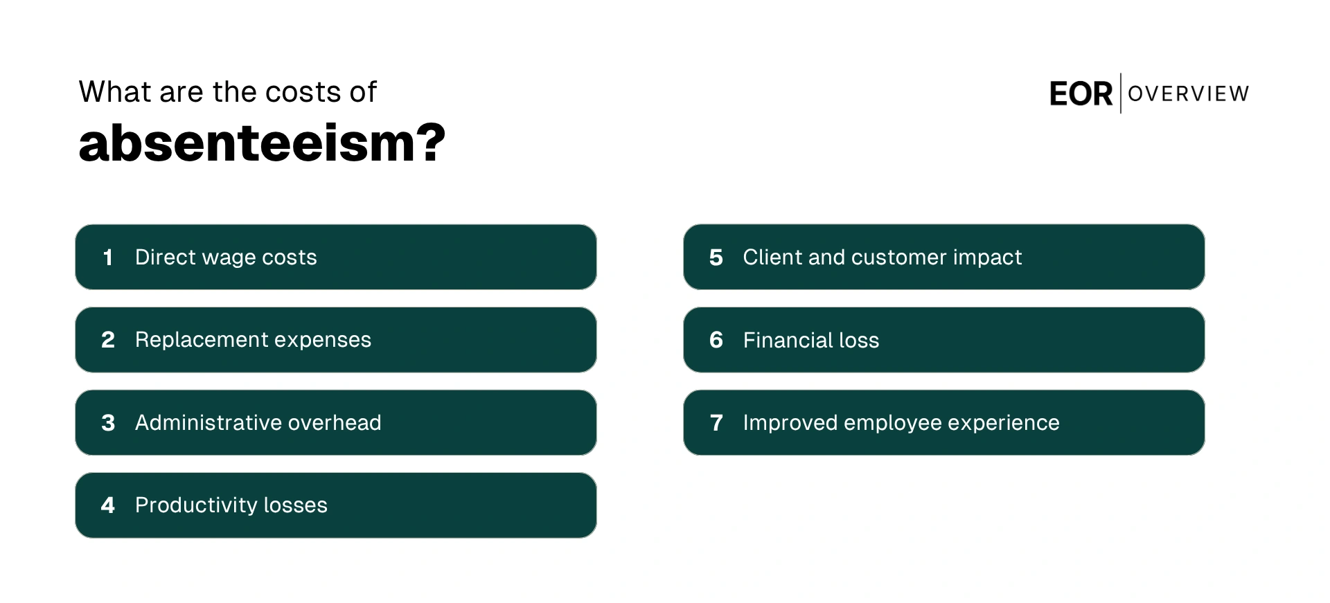 What are the costs of absenteeism