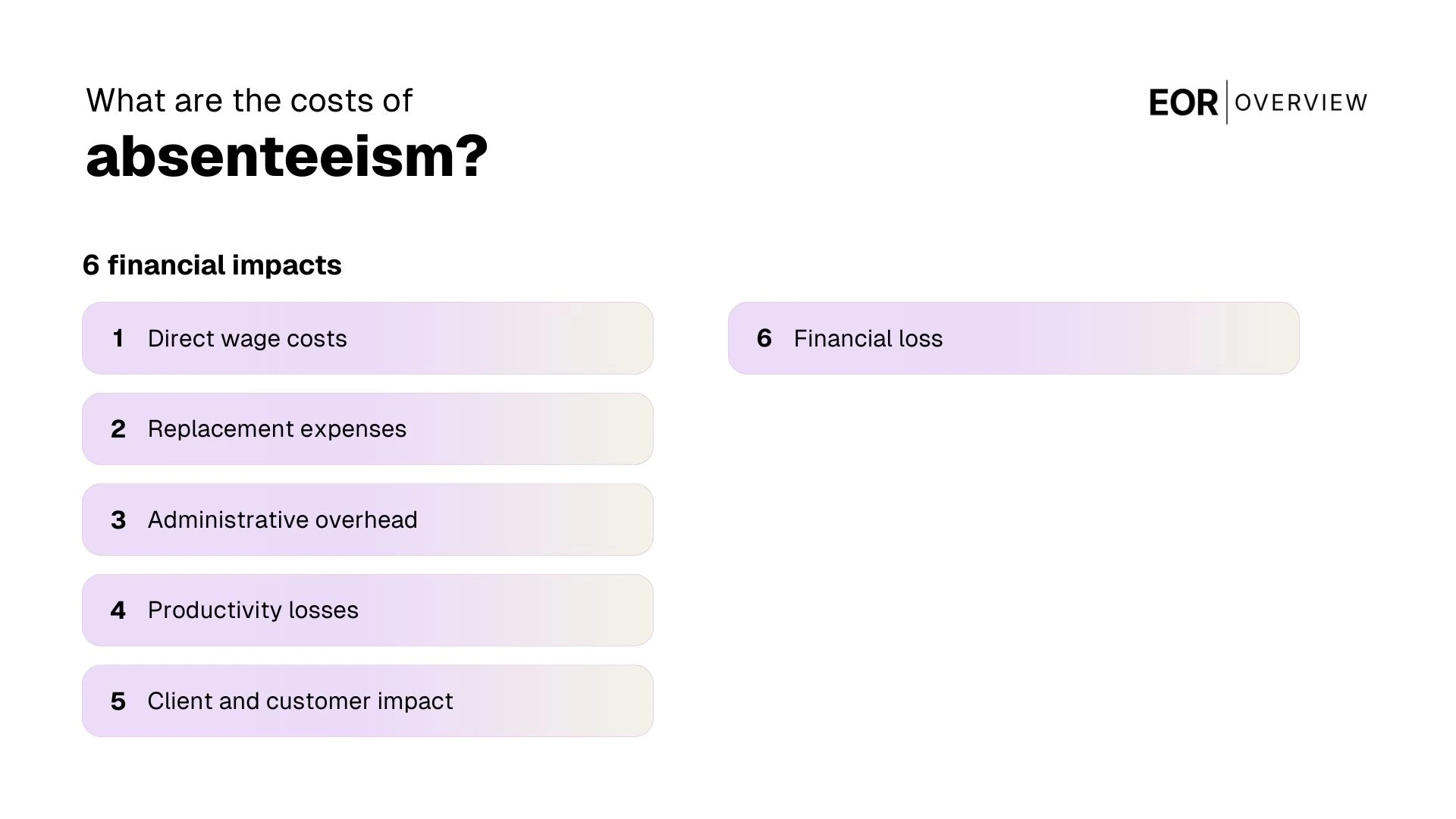 What are the costs of absenteeism