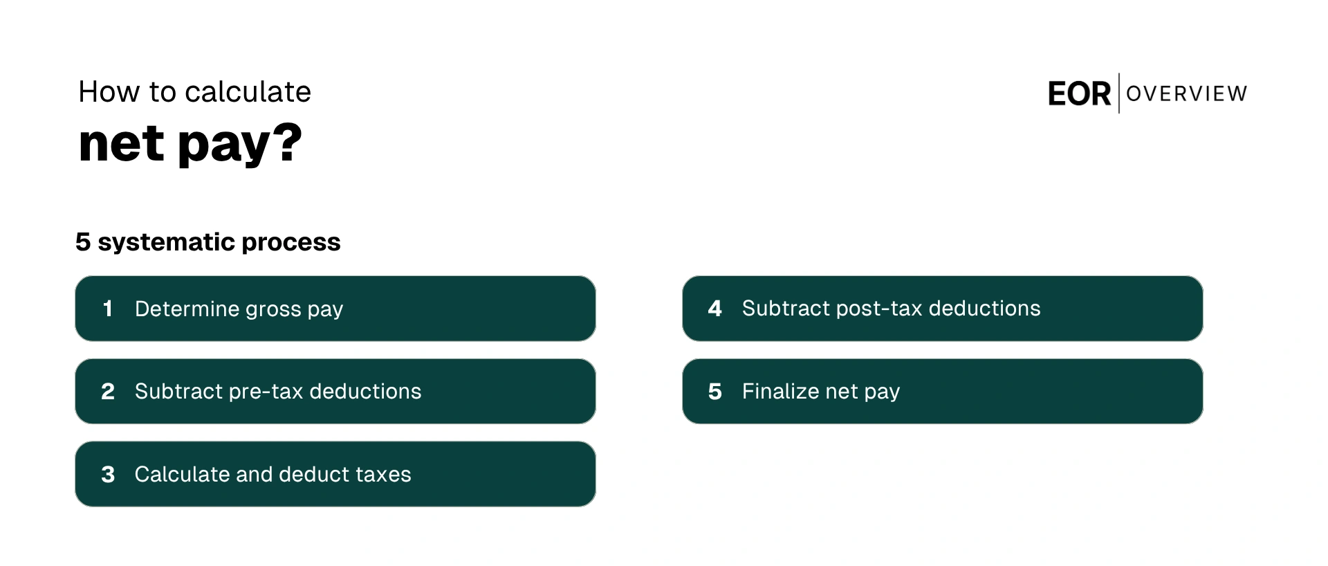 How to calculate net pay
