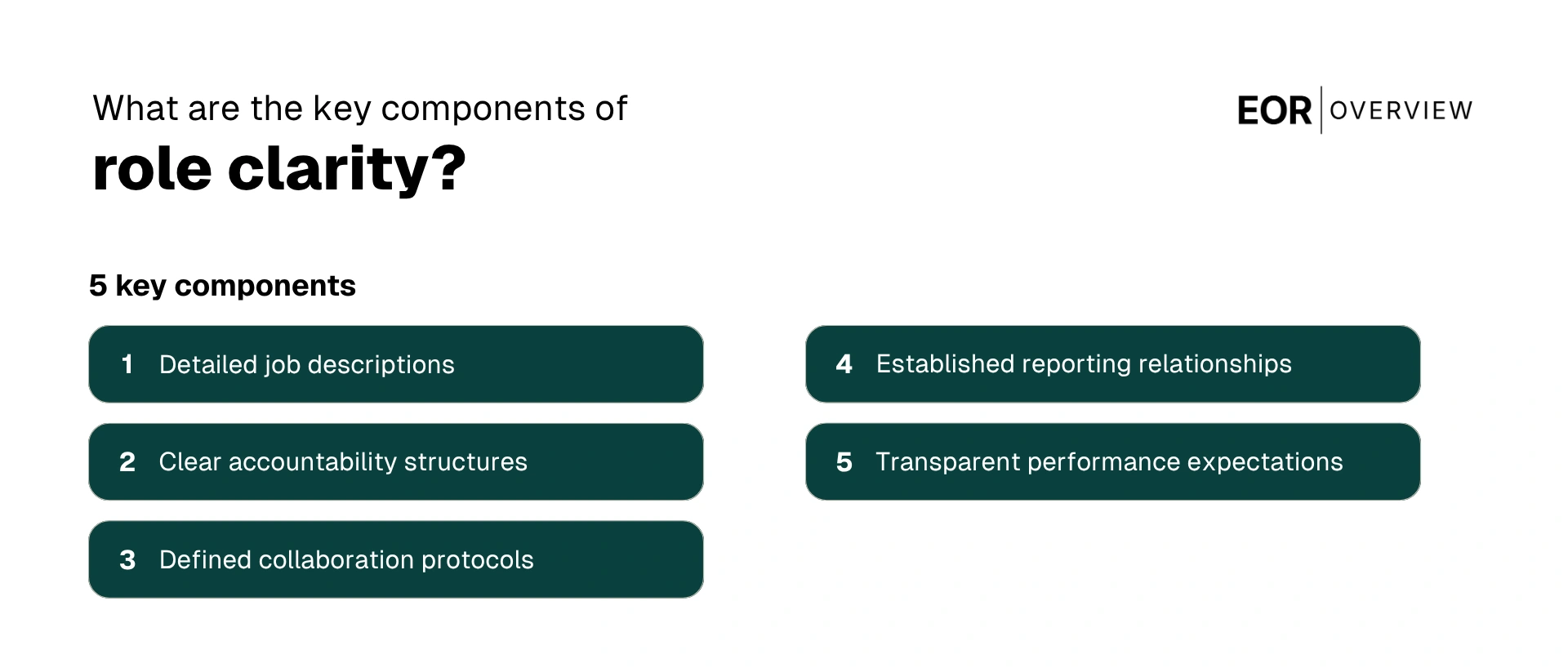 Key Components of Role Clarity