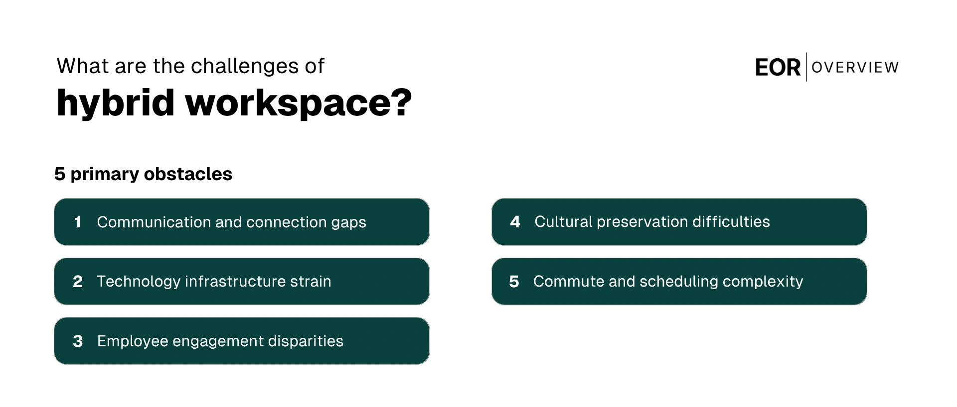 The Challenges of Hybrid Workspace