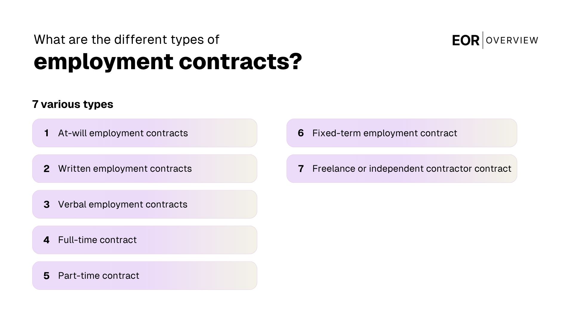 Types of Employment Contracts
