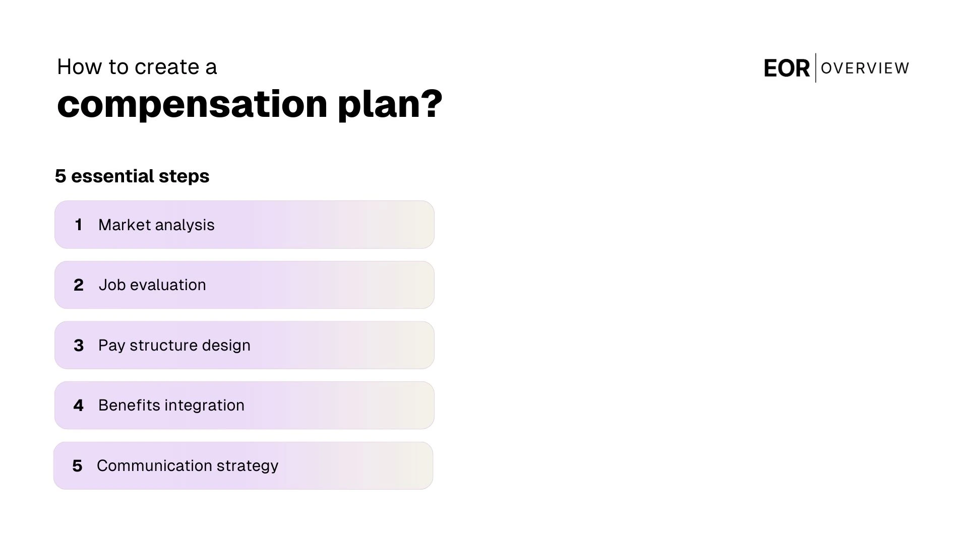 How to Create a Compensation Plan